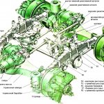 Balanced suspension of the intermediate and rear axles of the KamAZ-5320 vehicle