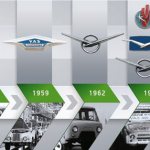 История автомобилей УАЗ