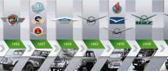 History of UAZ cars