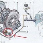 How to adjust the clutch pedal on a UAZ Patriot