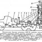 Конструкция буровой установки ПБУ-50