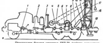 Design of drilling rig PBU-50