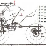 Description of the features and characteristics of the Czech mini tractor TZ-4K-14