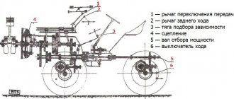 Описание особенностей и характеристик чешского минитрактора TZ-4K-14