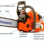The main elements of the Husqvarna 137 chainsaw