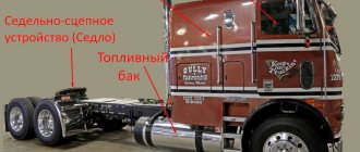 Basic elements of a truck tractor