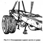 Disconnecting the rear axle from the frame