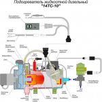 PZD KamAZ: preheater engine 14TS-10 and