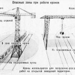 Calculation and determination of the radius of the dangerous zone of crane operation