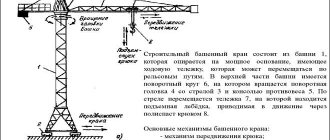Crane diagram