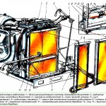 Схема системы охлаждения МАЗ