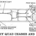 Схема устройства и внешний вид шасси Jeffery Quad