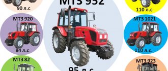tractor MTZ Belarus