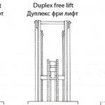 Three Types of Forklift Lifts