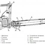 Ural chainsaw device