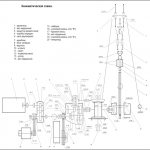 Устройство буровой установки УРБ 2а2 - кинематическая схема