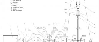 Design of the URB 2a2 drilling rig - kinematic diagram