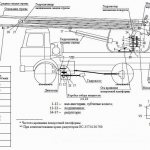 Design of the Maz 5337 crane