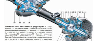 Устройство моста и отдельных элементов