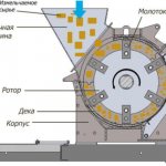 Structure of a grain crusher