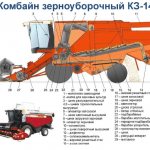 Structure of a grain harvester