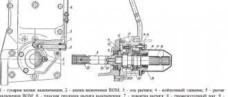 Power take-off shaft on T-25